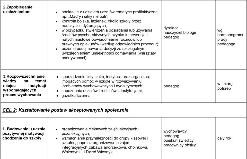 natychmiastowe powiadomienie rodziców lub prawnych opiekunów (według odpowiednich procedur); uczenie podejmowania decyzji ze szczególnym uwzględnieniem umiejętności odmawiania (warsztaty