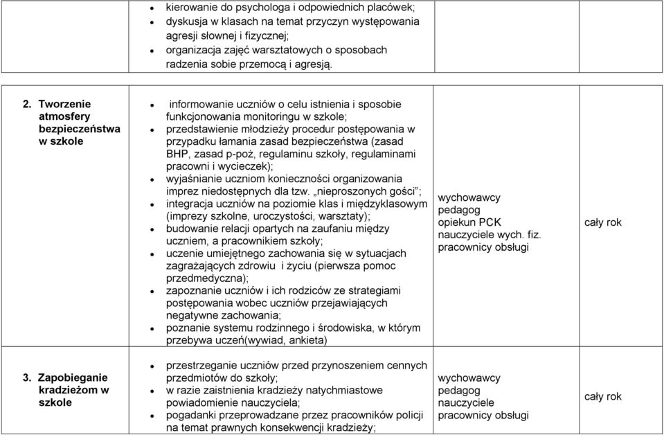 Tworzenie atmosfery bezpieczeństwa w szkole informowanie uczniów o celu istnienia i sposobie funkcjonowania monitoringu w szkole; przedstawienie młodzieży procedur postępowania w przypadku łamania