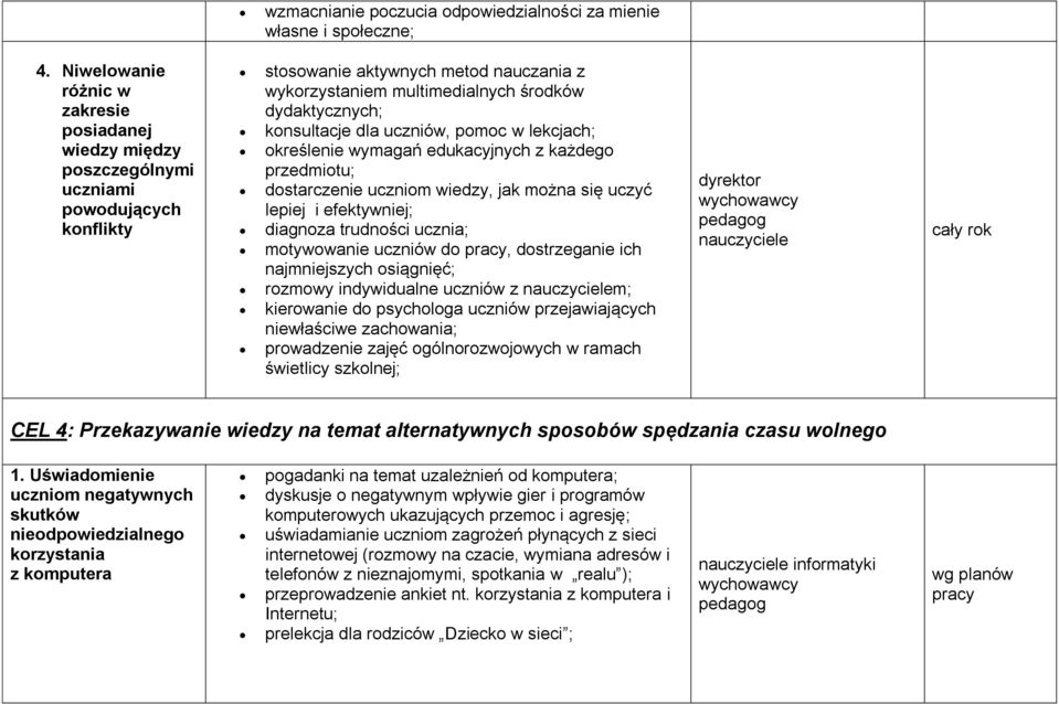 konsultacje dla uczniów, pomoc w lekcjach; określenie wymagań edukacyjnych z każdego przedmiotu; dostarczenie uczniom wiedzy, jak można się uczyć lepiej i efektywniej; diagnoza trudności ucznia;
