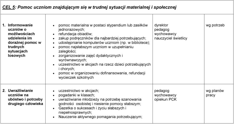podręczników dla najbardziej potrzebujących; udostępnianie komputerów uczniom (np.