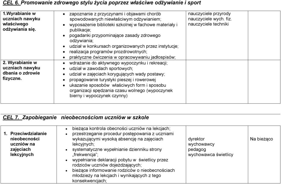 odżywiania; udział w konkursach organizowanych przez instytucje; realizacja programów prozdrowotnych; praktyczne ćwiczenia w opracowywaniu jadłospisów; wdrażanie do aktywnego wypoczynku i rekreacji;