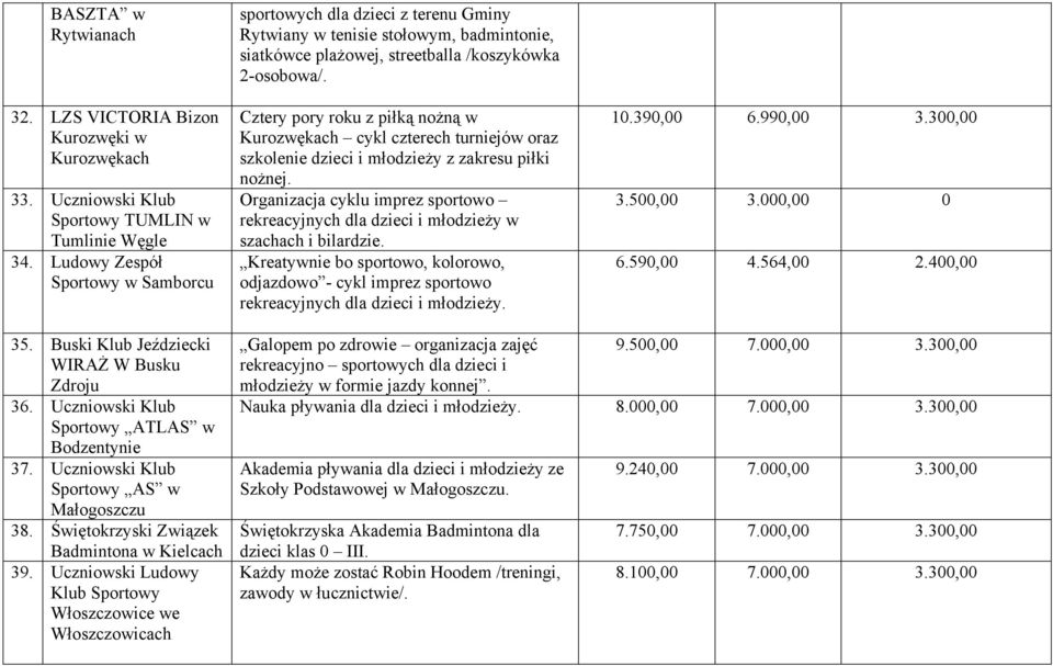Cztery pory roku z piłką nożną w Kurozwękach cykl czterech turniejów oraz szkolenie dzieci i młodzieży z zakresu piłki nożnej.