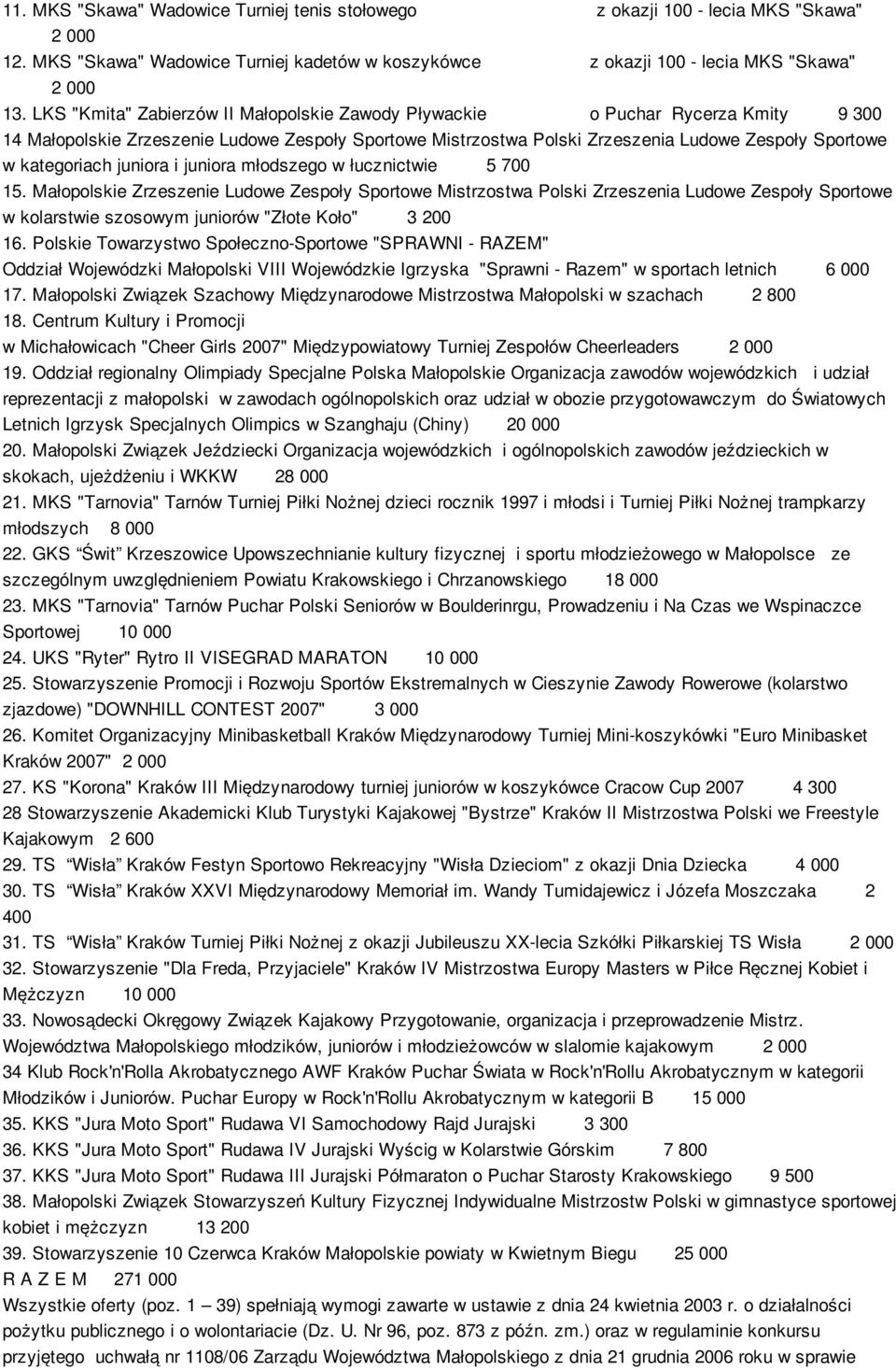 kategoriach juniora i juniora młodszego w łucznictwie 5 700 15.