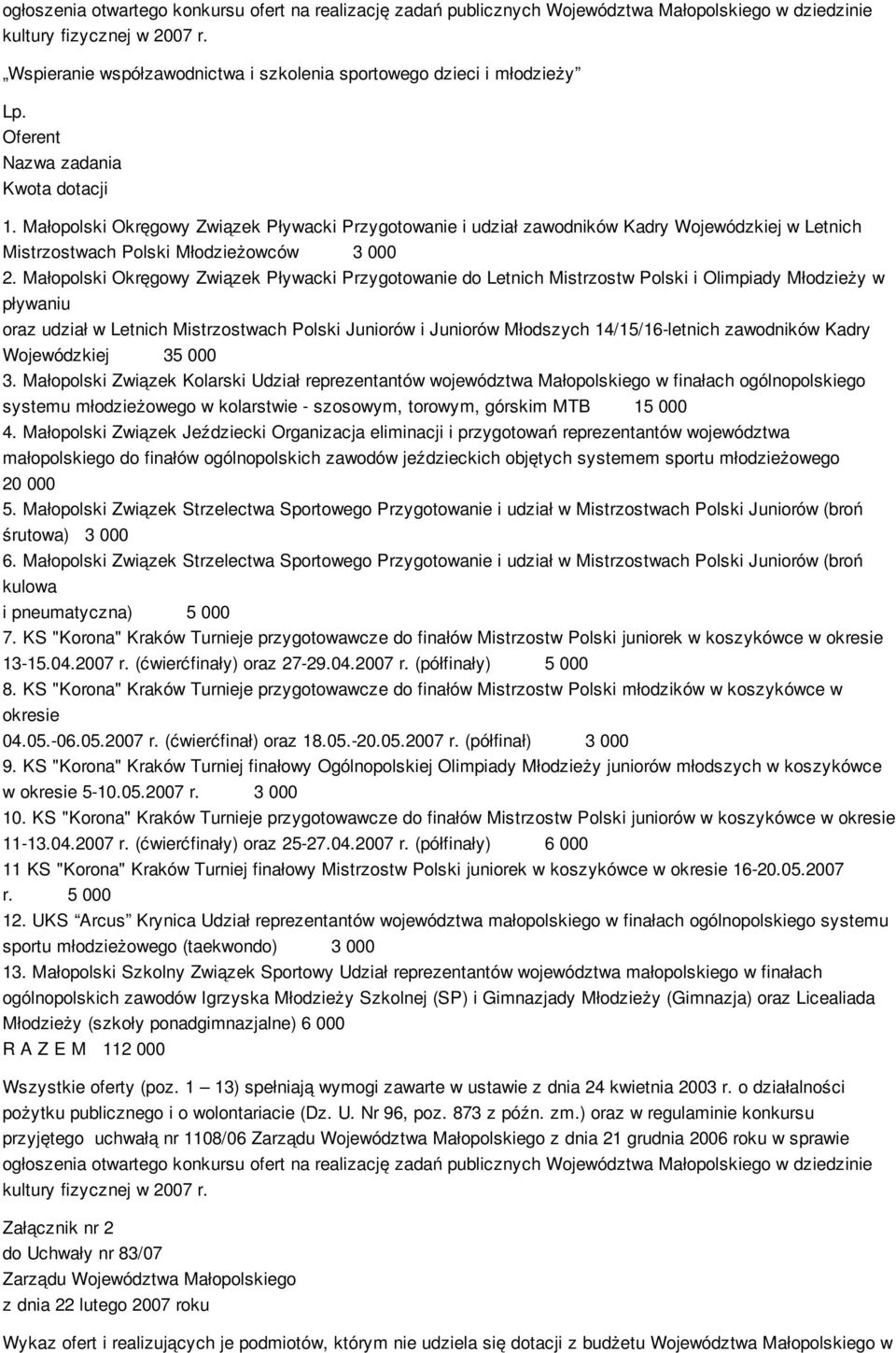 Małopolski Okręgowy Związek Pływacki Przygotowanie i udział zawodników Kadry Wojewódzkiej w Letnich Mistrzostwach Polski Młodzieżowców 3 000 2.