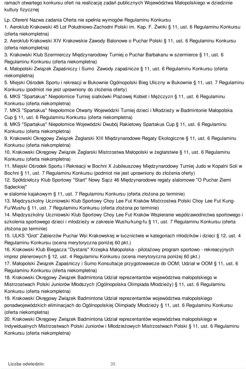 Aeroklub Krakowski XIV Krakowskie Zawody Balonowe o Puchar Polski 11, ust. 6 Regulaminu Konkursu (oferta niekompletna) 3.