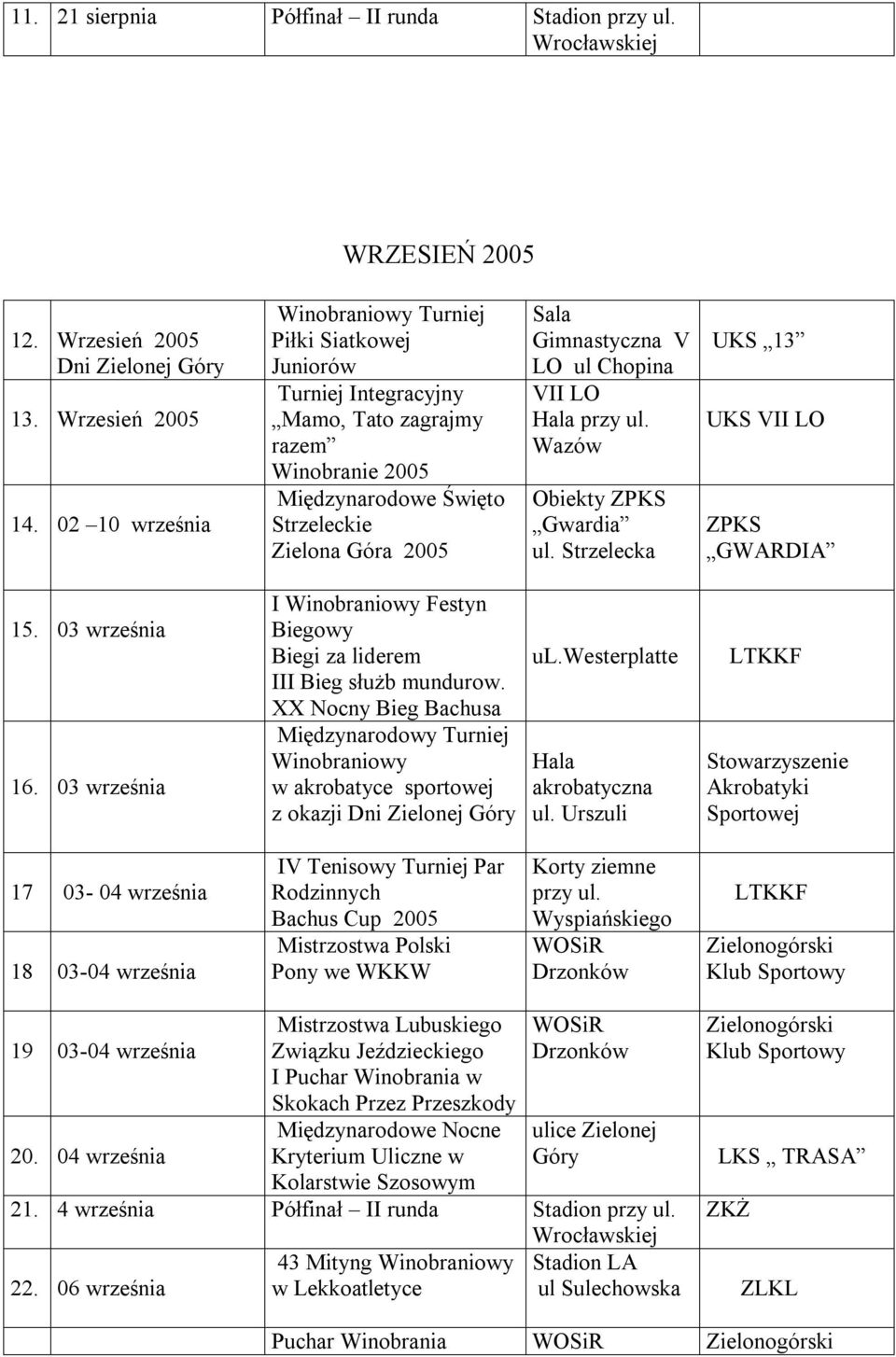 ul Chopina VII LO przy Wazów Obiekty Gwardia UKS 13 UKS VII LO 15. 03 września 16. 03 września I Winobraniowy Festyn Biegowy Biegi za liderem III Bieg służb mundurow.