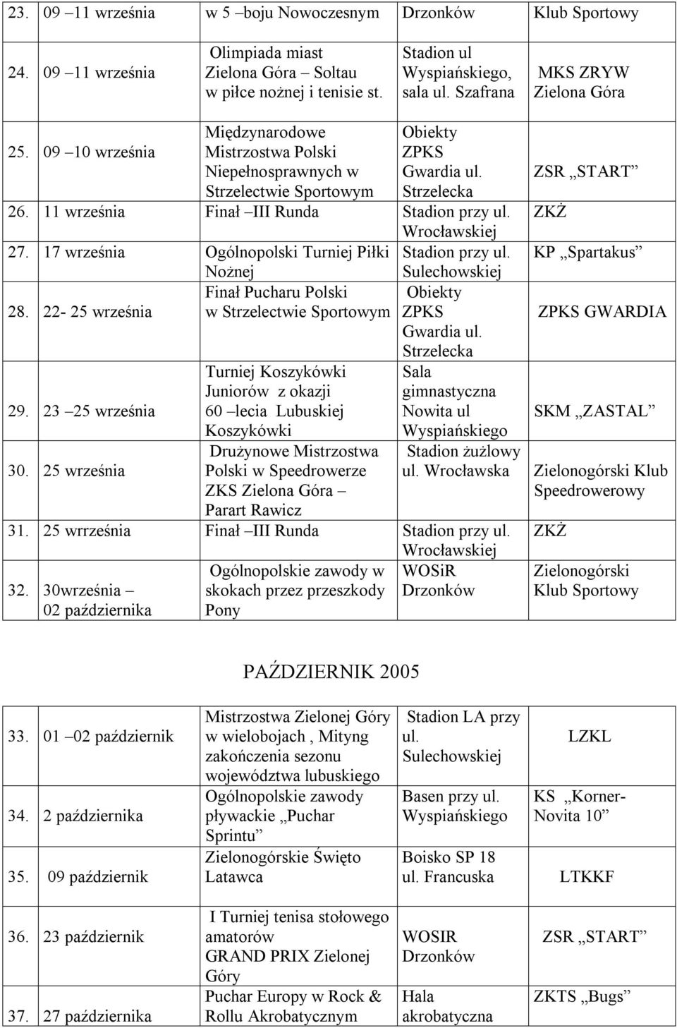 17 września Ogólnopolski Turniej Piłki Stadion przy Nożnej Sulechowskiej Finał Pucharu Polski 28. 22-25 września w Strzelectwie Sportowym 29. 23 25 września 30.