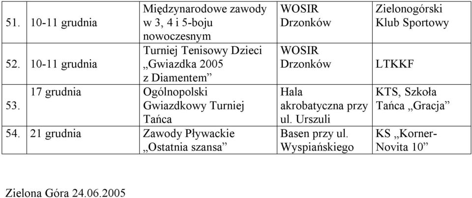 10-11 grudnia Gwiazdka 2005 z Diamentem 17 grudnia Ogólnopolski 53.