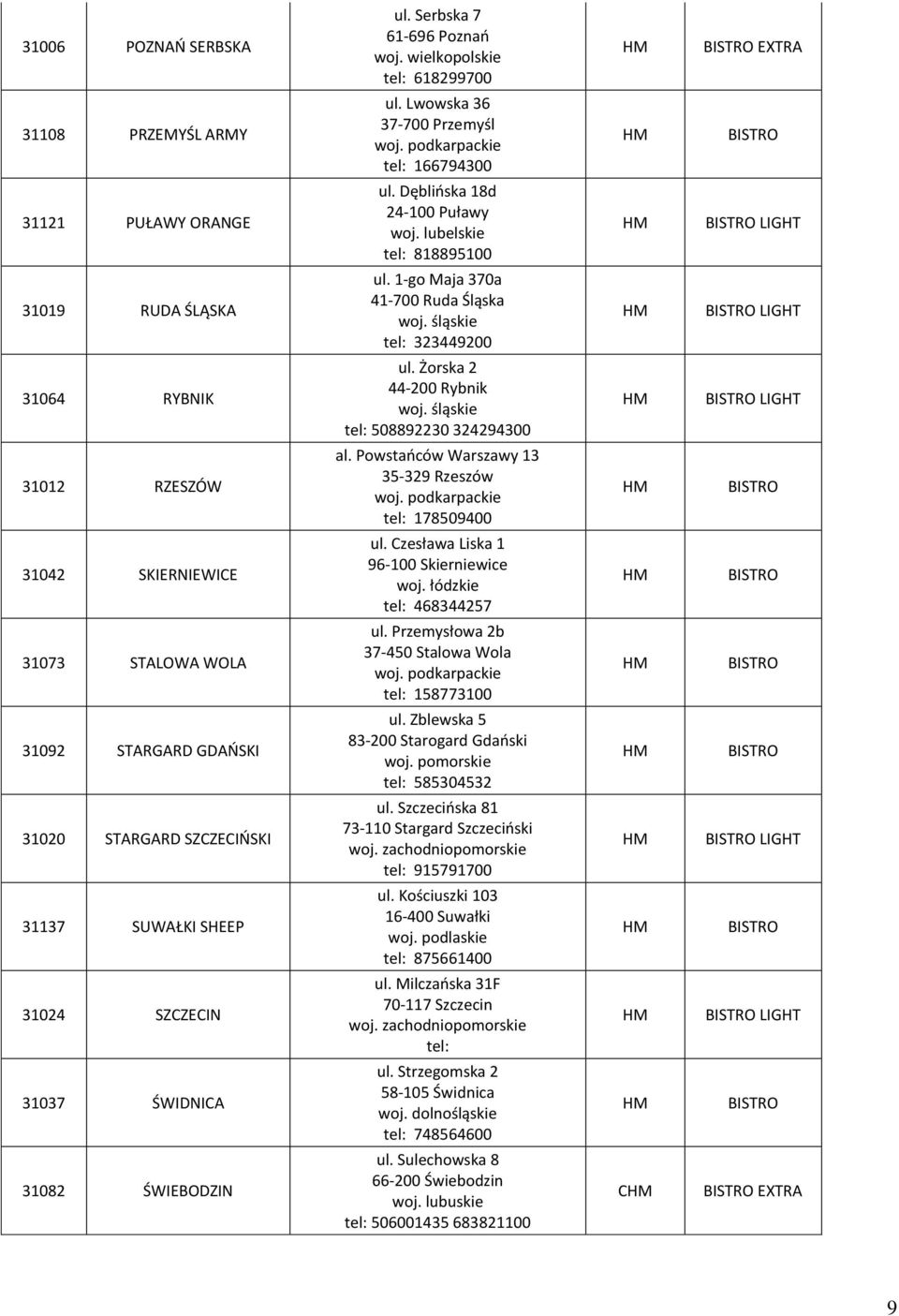 Żorska 2 44-200 Rybnik tel: 508892230 324294300 LIGHT 31012 RZESZÓW al. Powstańców Warszawy 13 35-329 Rzeszów woj. podkarpackie tel: 178509400 31042 SKIERNIEWICE ul.