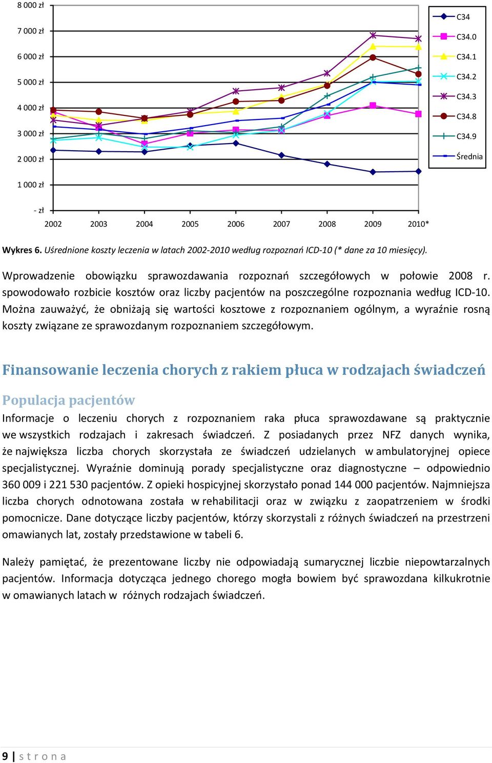 spowodowało rozbicie kosztów oraz liczby pacjentów na poszczególne rozpoznania według ICD 10.