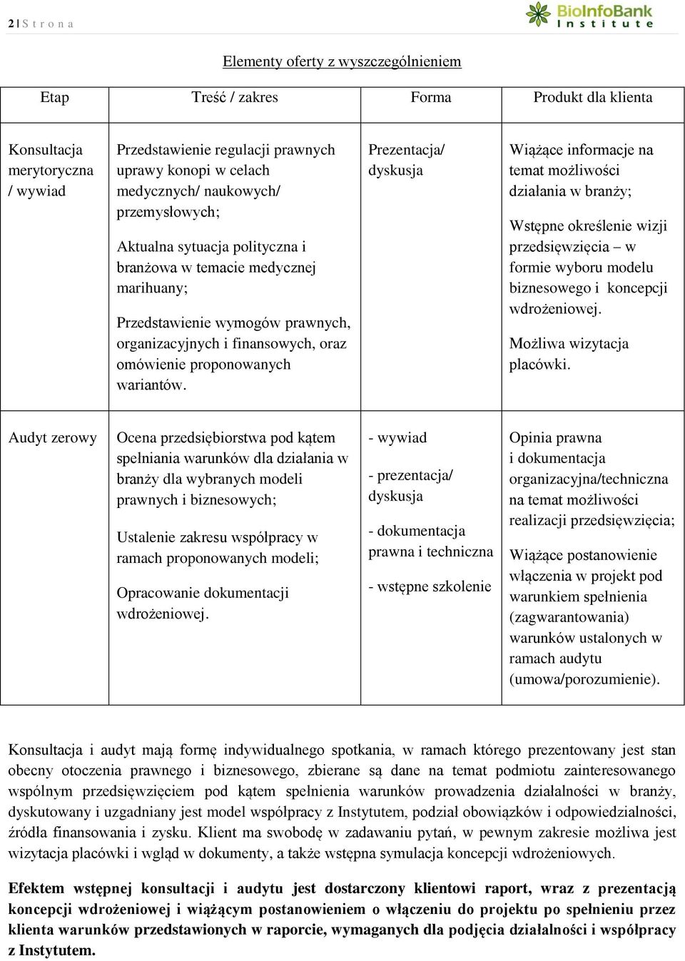 Prezentacja/ dyskusja Wiążące informacje na temat możliwości działania w branży; Wstępne określenie wizji przedsięwzięcia w formie wyboru modelu biznesowego i koncepcji wdrożeniowej.