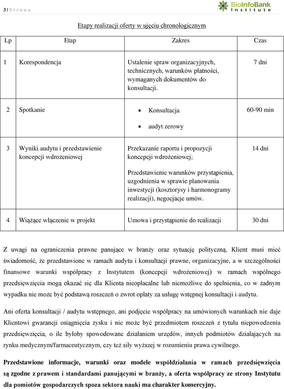 7 dni 2 Spotkanie Konsultacja 60-90 min audyt zerowy 3 Wyniki audytu i przedstawienie koncepcji wdrożeniowej Przekazanie raportu i propozycji koncepcji wdrożeniowej; Przedstawienie warunków