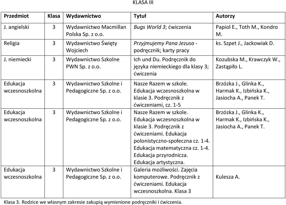 1-4. matematyczna cz. 1-4. przyrodnicza. artystyczna. Galeria możliwości. komputerowe. Podręcznik z ćwiczeniami.. Klasa 3 Papiol E., Toth M., Kondro M. Kozubska M., Krawczyk W., Zastąpiło L.