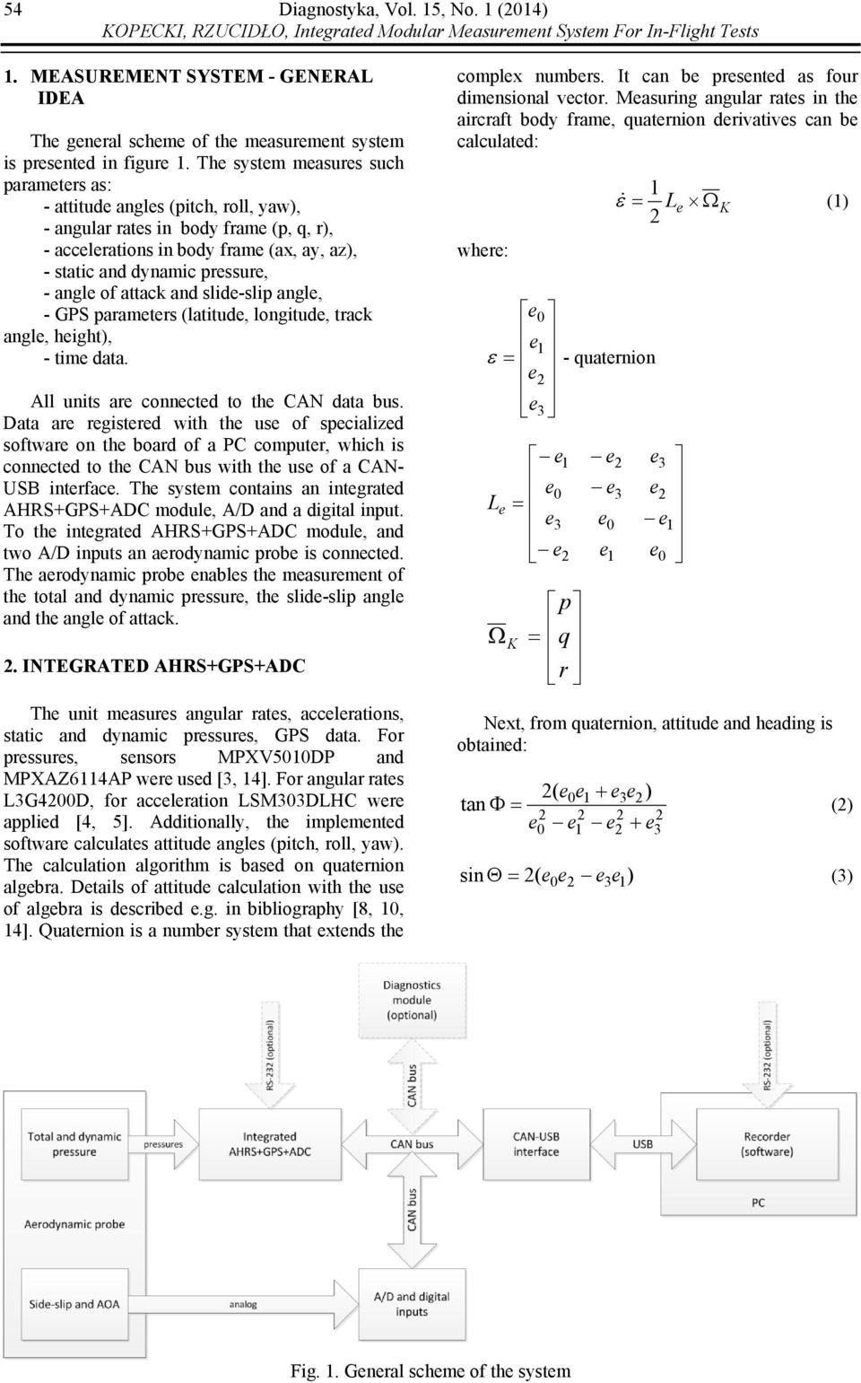 slid-slip angl, - GPS paramtrs (latitud, longitud, track angl, hight), - tim data. All units ar connctd to th CAN data bus.