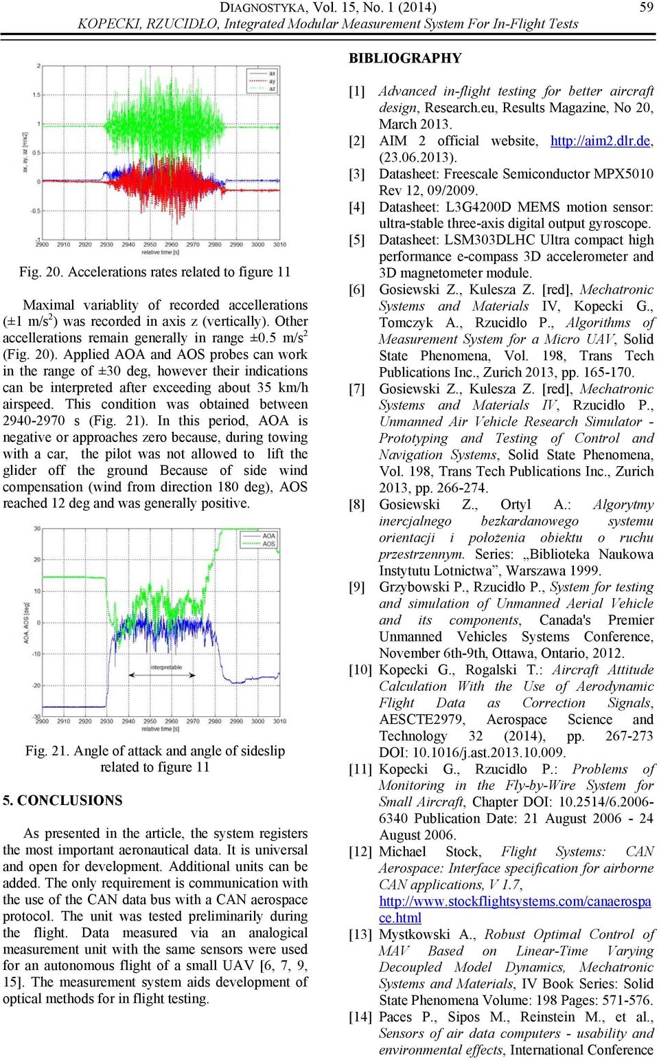 This condition was obtaind btwn 2940-2970 s (Fig. 21).
