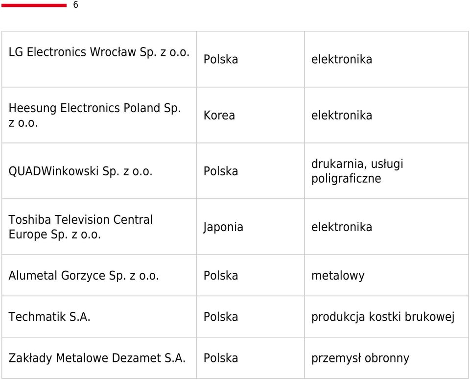 z o.o. Polska metalowy Techmatik S.A.