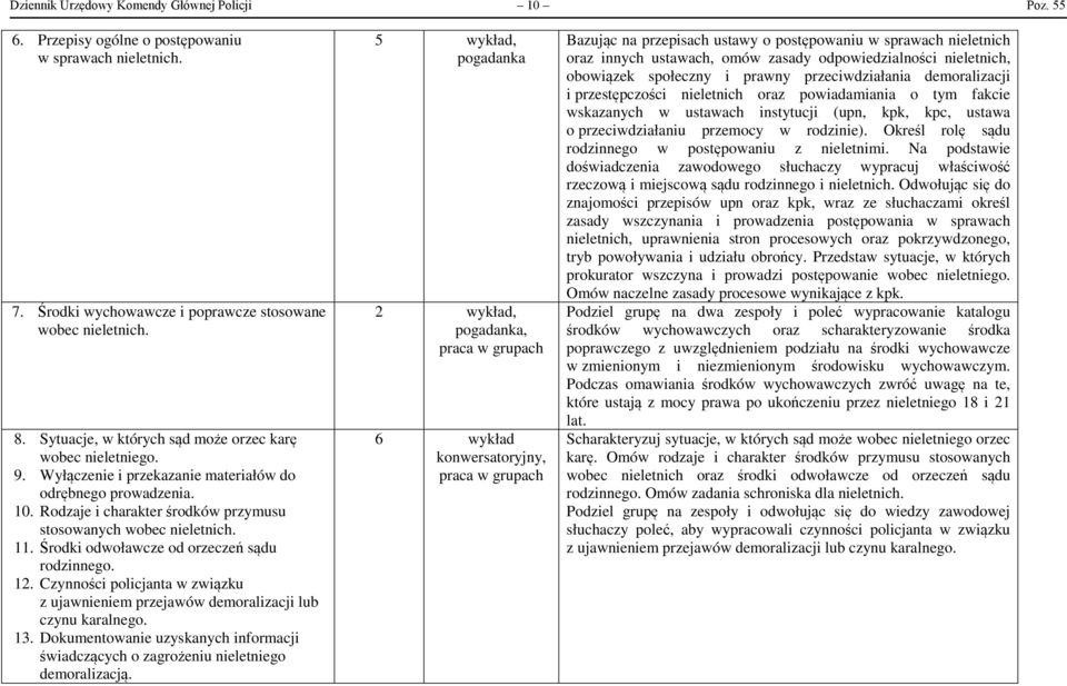 Środki odwoławcze od orzeczeń sądu rodzinnego. 12. Czynności policjanta w związku z ujawnieniem przejawów demoralizacji lub czynu karalnego. 13.