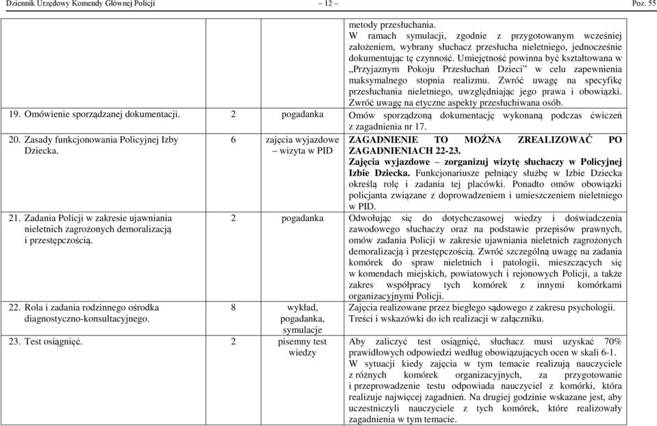 Umiejętność powinna być kształtowana w Przyjaznym Pokoju Przesłuchań Dzieci w celu zapewnienia maksymalnego stopnia realizmu.