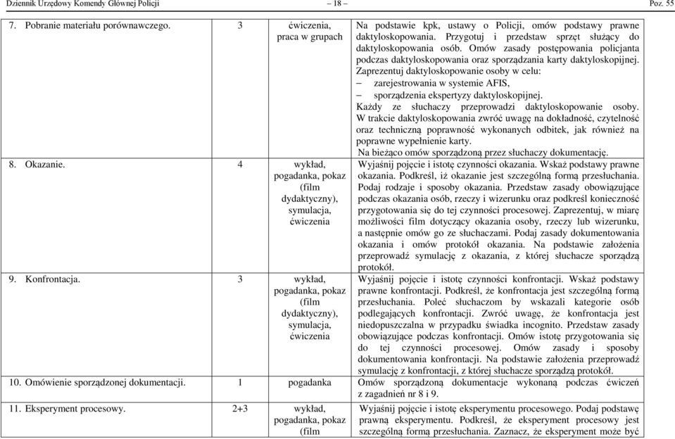 Omów zasady postępowania policjanta podczas daktyloskopowania oraz sporządzania karty daktyloskopijnej.