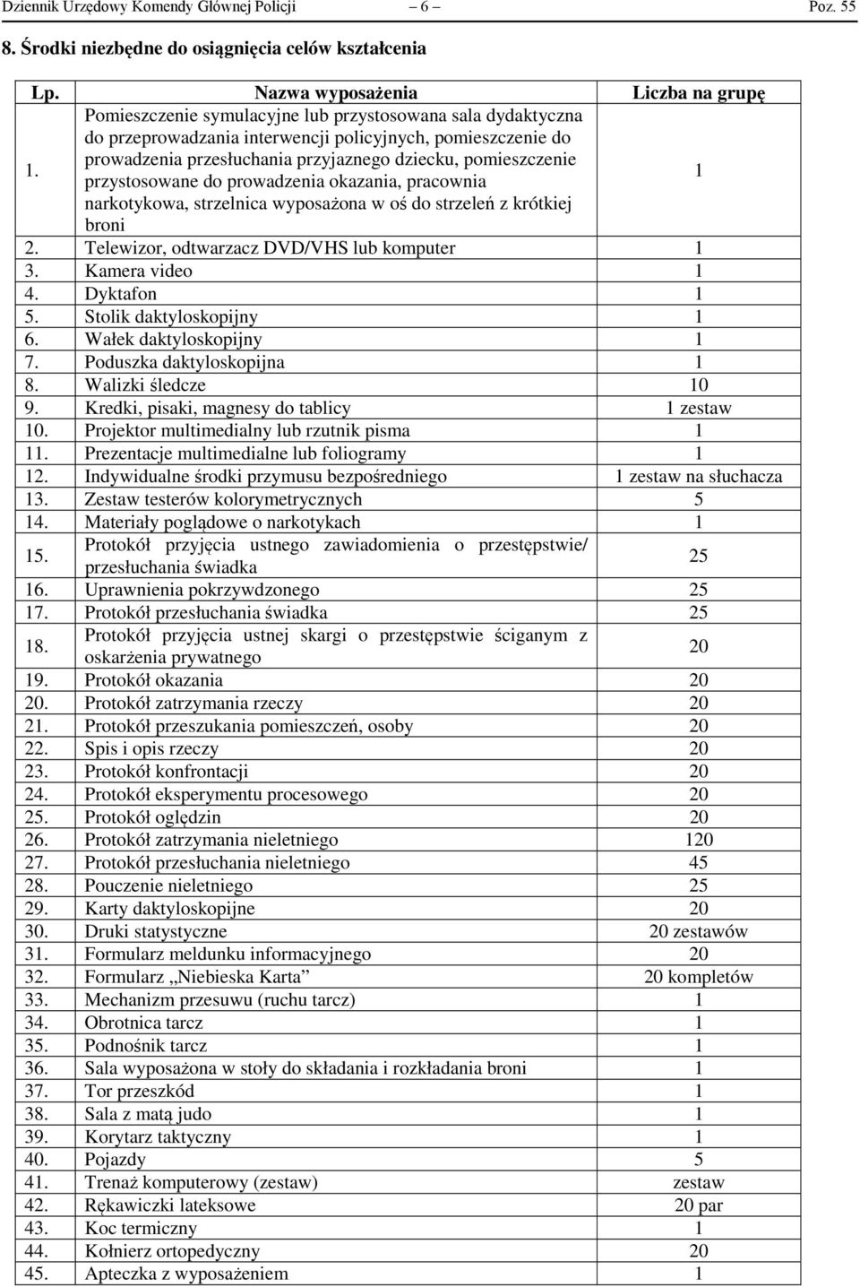 prowadzenia okazania, pracownia 1 narkotykowa, strzelnica wyposażona w oś do strzeleń z krótkiej broni 2. Telewizor, odtwarzacz DVD/VHS lub komputer 1 3. Kamera video 1 4. Dyktafon 1 5.