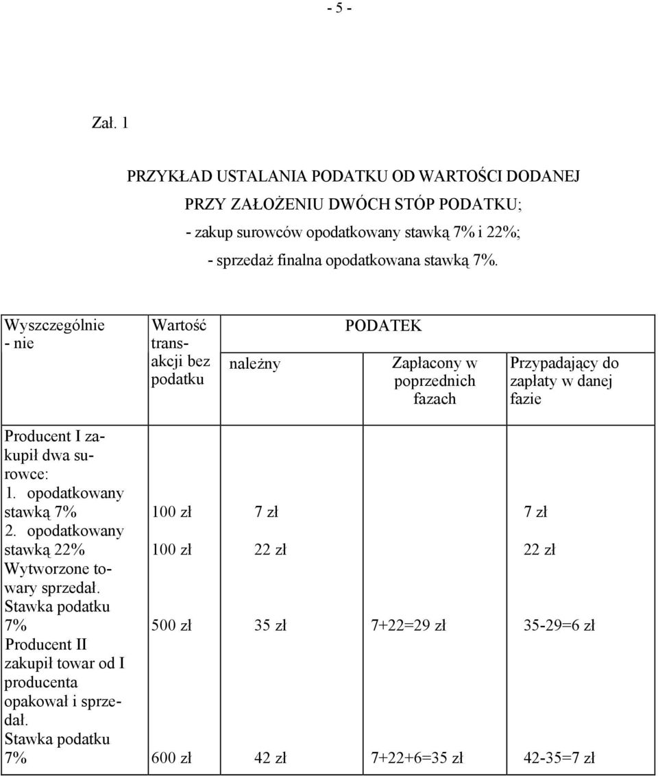 opodatkowana stawką 7%.