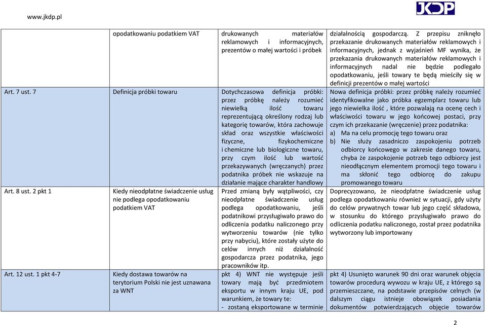 wszystkie właściwości fizyczne, fizykochemiczne i chemiczne lub biologiczne towaru, przy czym ilość lub wartość przekazywanych (wręczanych) przez podatnika próbek nie wskazuje na działanie mające