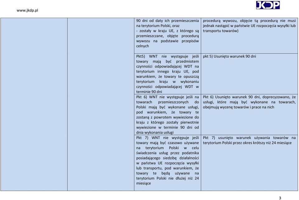 dni Pkt 6) WNT nie występuje jeśli na towarach przemieszczonych do Polski mają być wykonane usługi, pod warunkiem, że towary te zostaną z powrotem wywiezione do kraju z którego zostały pierwotnie