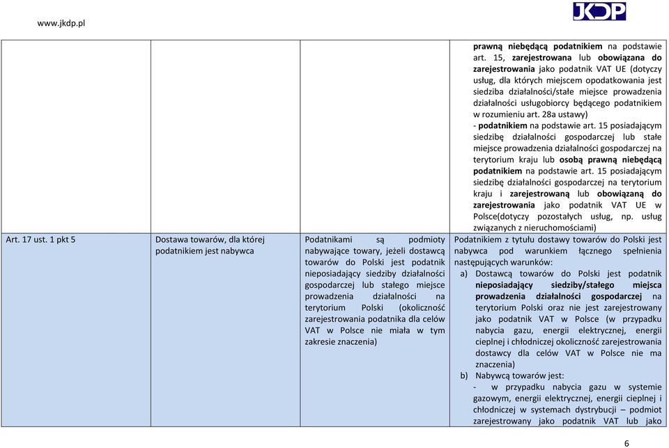 gospodarczej lub stałego miejsce prowadzenia działalności na terytorium Polski (okoliczność zarejestrowania podatnika dla celów VAT w Polsce nie miała w tym zakresie znaczenia) prawną niebędącą