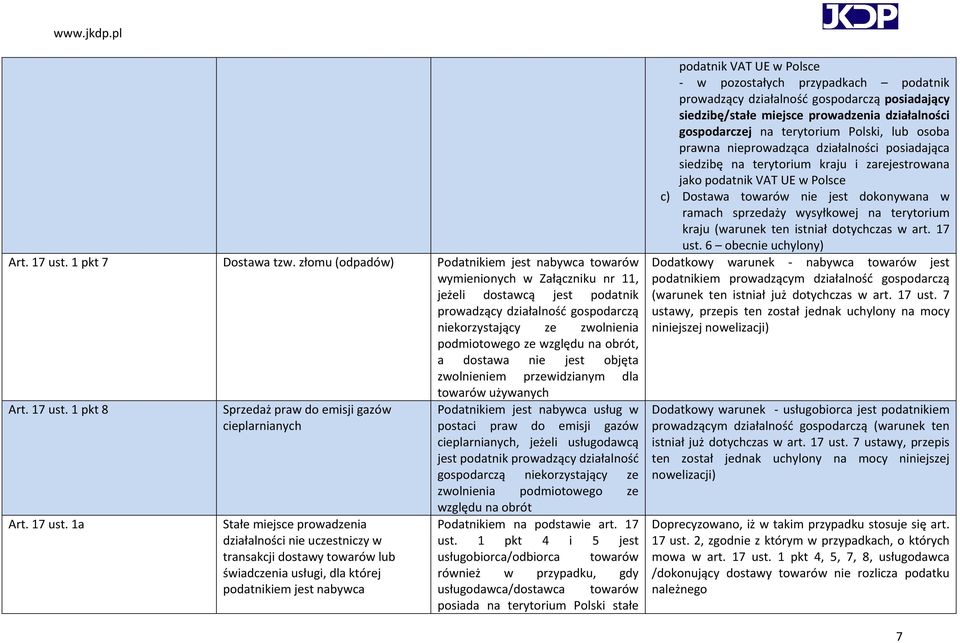 względu na obrót, a dostawa nie jest objęta zwolnieniem przewidzianym dla towarów używanych Art. 17 ust.
