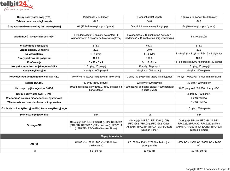 znaków na system, 1 wiadomość x 16 znaków na linię wewnętrzną 8 wiadomości x 16 znaków na system, 1 wiadomość x 16 znaków na linię wewnętrzną 8 x 16 znaków Wiadomość oczekująca 512.0 512.