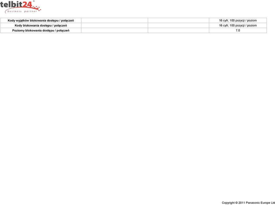 blokowania dostępu / połączeń 16 cyfr, 100