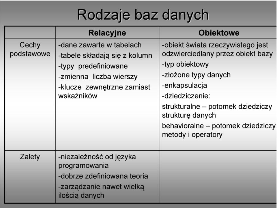 obiektowy -złożone typy danych -enkapsulacja -dziedziczenie: strukturalne potomek dziedziczy strukturę danych behavioralne potomek