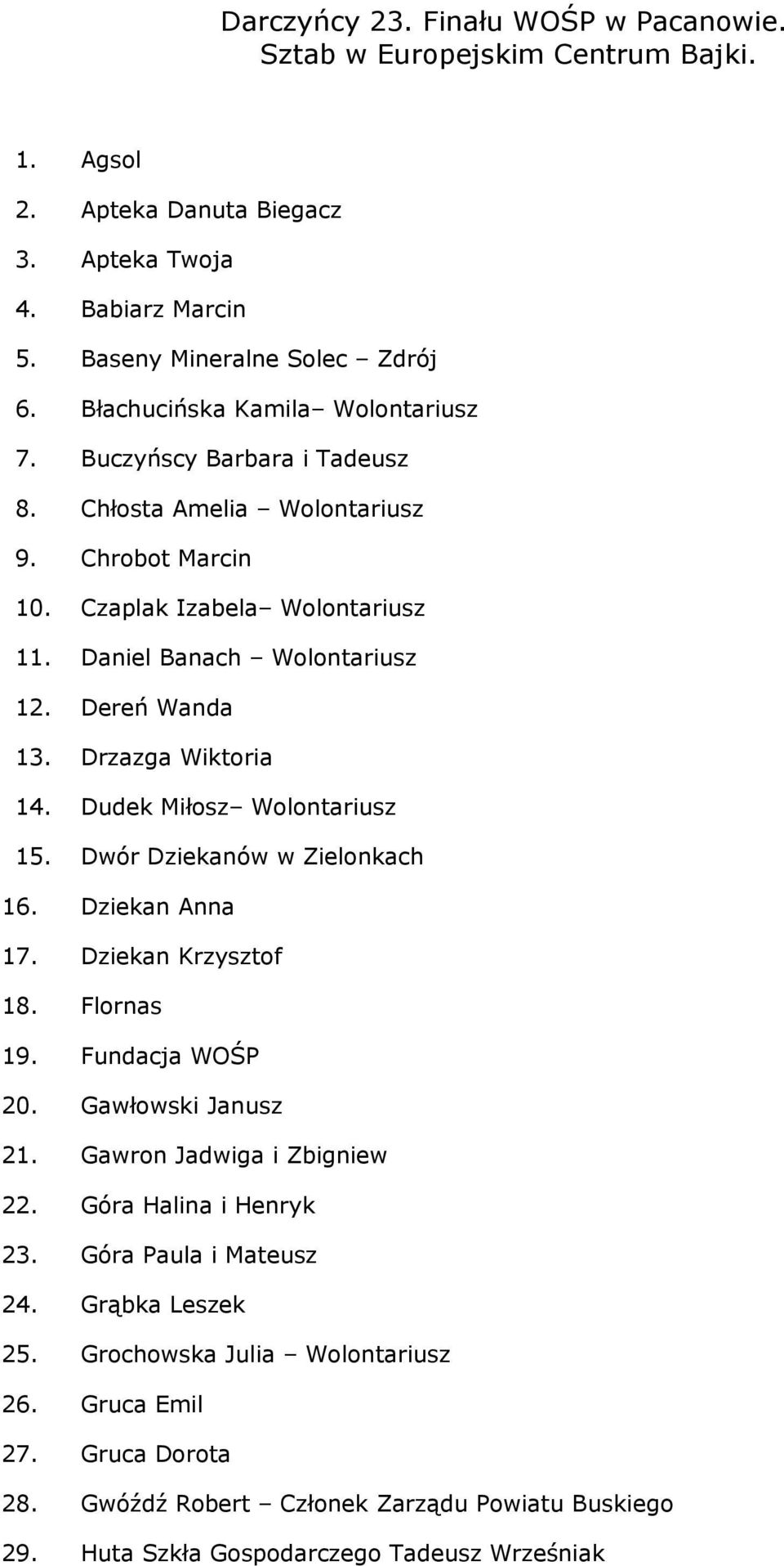 Drzazga Wiktoria 14. Dudek Miłosz Wolontariusz 15. Dwór Dziekanów w Zielonkach 16. Dziekan Anna 17. Dziekan Krzysztof 18. Flornas 19. Fundacja WOŚP 20. Gawłowski Janusz 21.