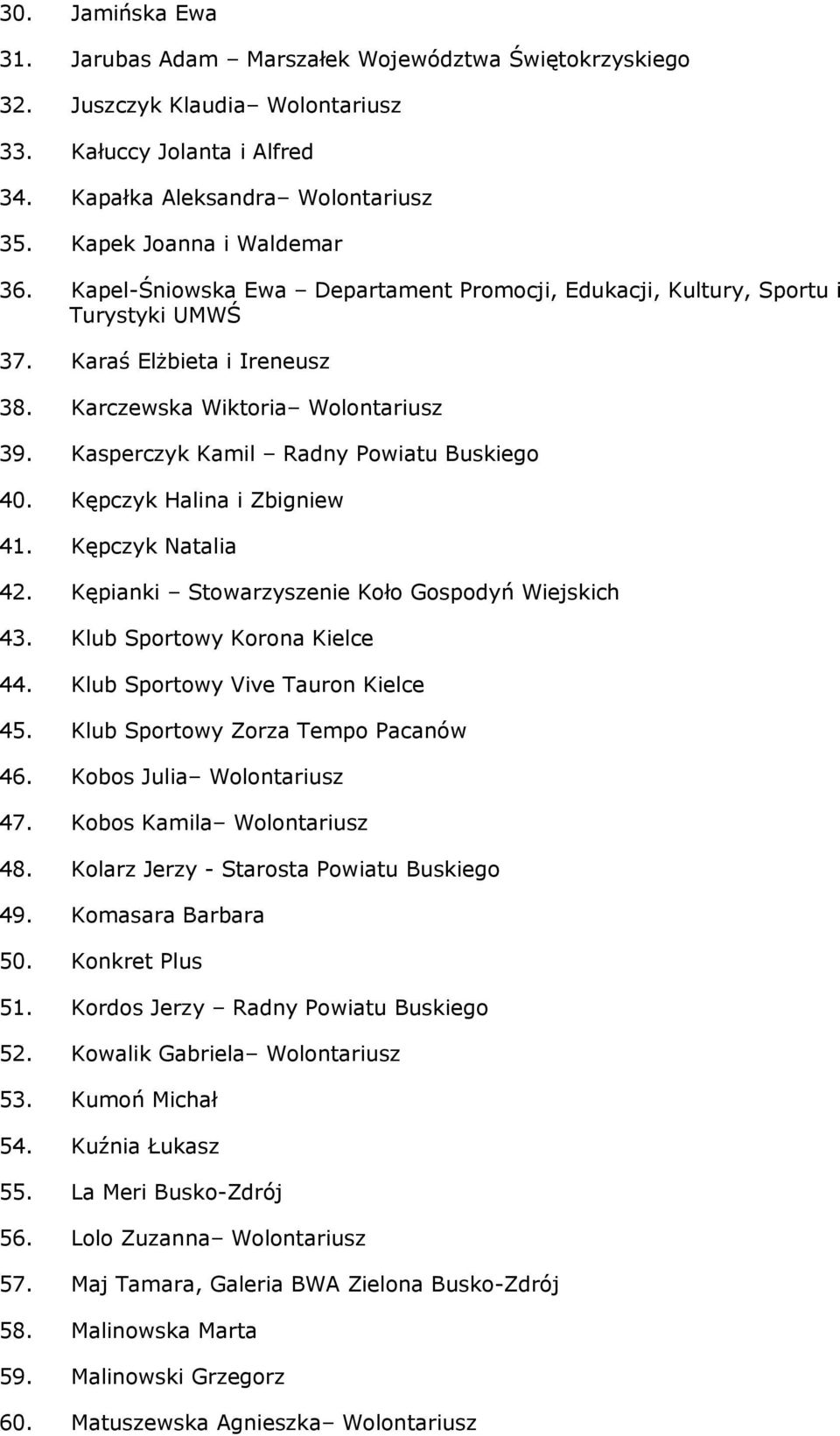 Kasperczyk Kamil Radny Powiatu Buskiego 40. Kępczyk Halina i Zbigniew 41. Kępczyk Natalia 42. Kępianki Stowarzyszenie Koło Gospodyń Wiejskich 43. Klub Sportowy Korona Kielce 44.