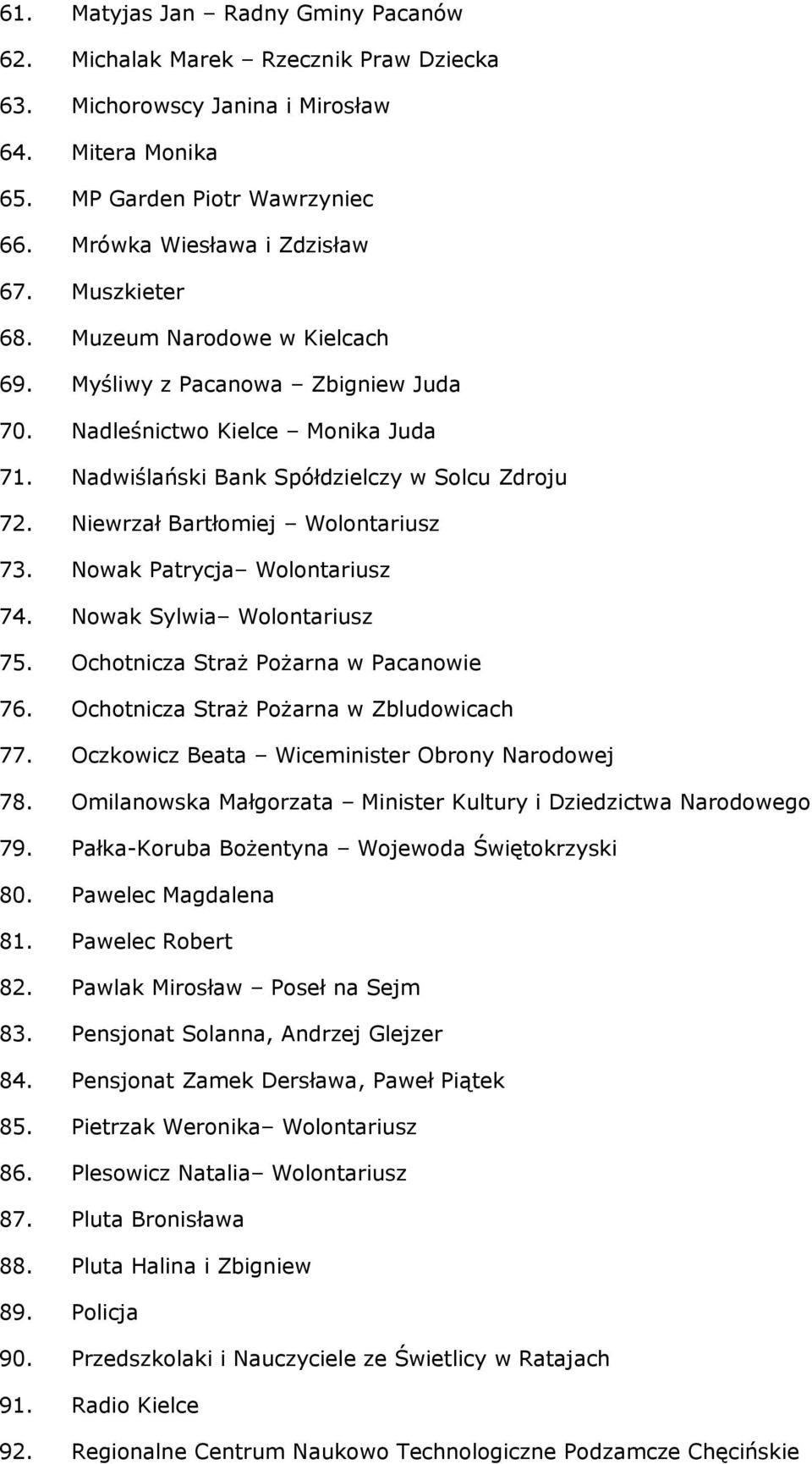 Niewrzał Bartłomiej Wolontariusz 73. Nowak Patrycja Wolontariusz 74. Nowak Sylwia Wolontariusz 75. Ochotnicza Straż Pożarna w Pacanowie 76. Ochotnicza Straż Pożarna w Zbludowicach 77.