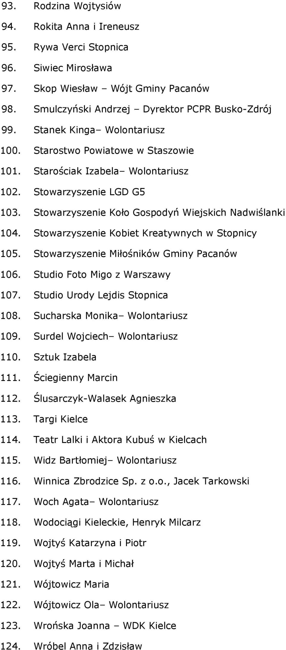 Stowarzyszenie Kobiet Kreatywnych w Stopnicy 105. Stowarzyszenie Miłośników Gminy Pacanów 106. Studio Foto Migo z Warszawy 107. Studio Urody Lejdis Stopnica 108. Sucharska Monika Wolontariusz 109.