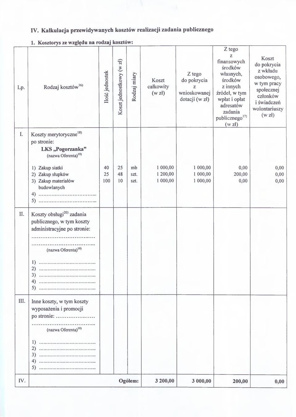 finansowych środków własnych, środków z innych źródeł, w tym wpłat i opłat adresatów zadania publicznego17 (w zł) Koszt do pokrycia z wkładu osobowego, w tym pracy społecznej członków i świadczeń