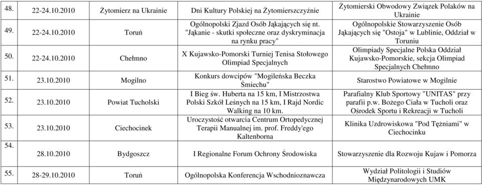 "Jąkanie - skutki społeczne oraz dyskryminacja na rynku pracy" X Kujawsko-Pomorski Turniej Tenisa Stołowego Olimpiad Specjalnych Konkurs dowcipów "Mogileńska Beczka Śmiechu" I Bieg św.