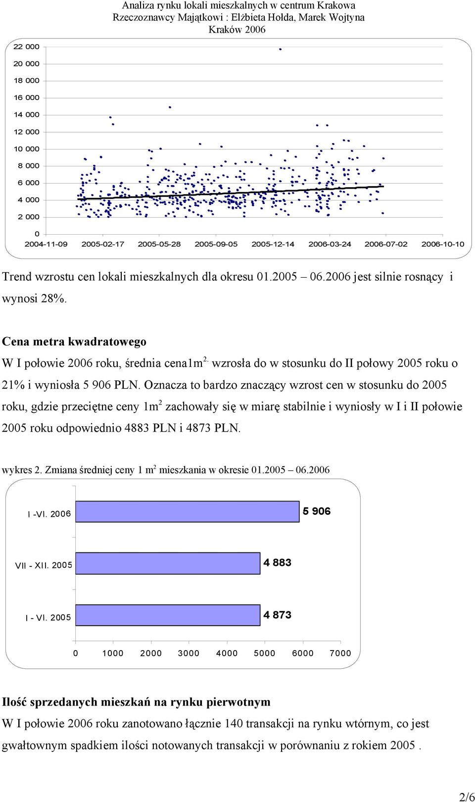 wzrosła do w stosunku do II połowy 2005 roku o 21% i wyniosła 5 906 PLN.