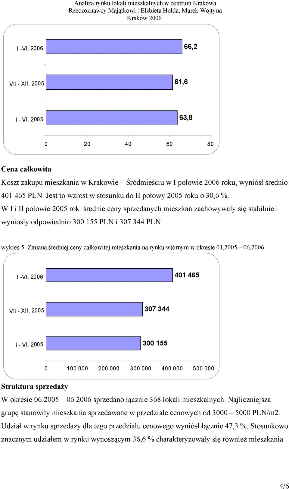 wykres 5. Zmiana średniej ceny całkowitej mieszkania na rynku wtórnym w okresie 01.2005 06.2006 401 465 307 344 300 155 0 100 000 200 000 300 000 400 000 500 000 Struktura sprzedaży W okresie 06.