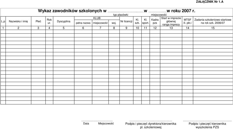 Kadra pzs Start w imprezie głównej ranga imprezy MTSF /il. pkt./ ZAŁĄCZNIK Nr 1.