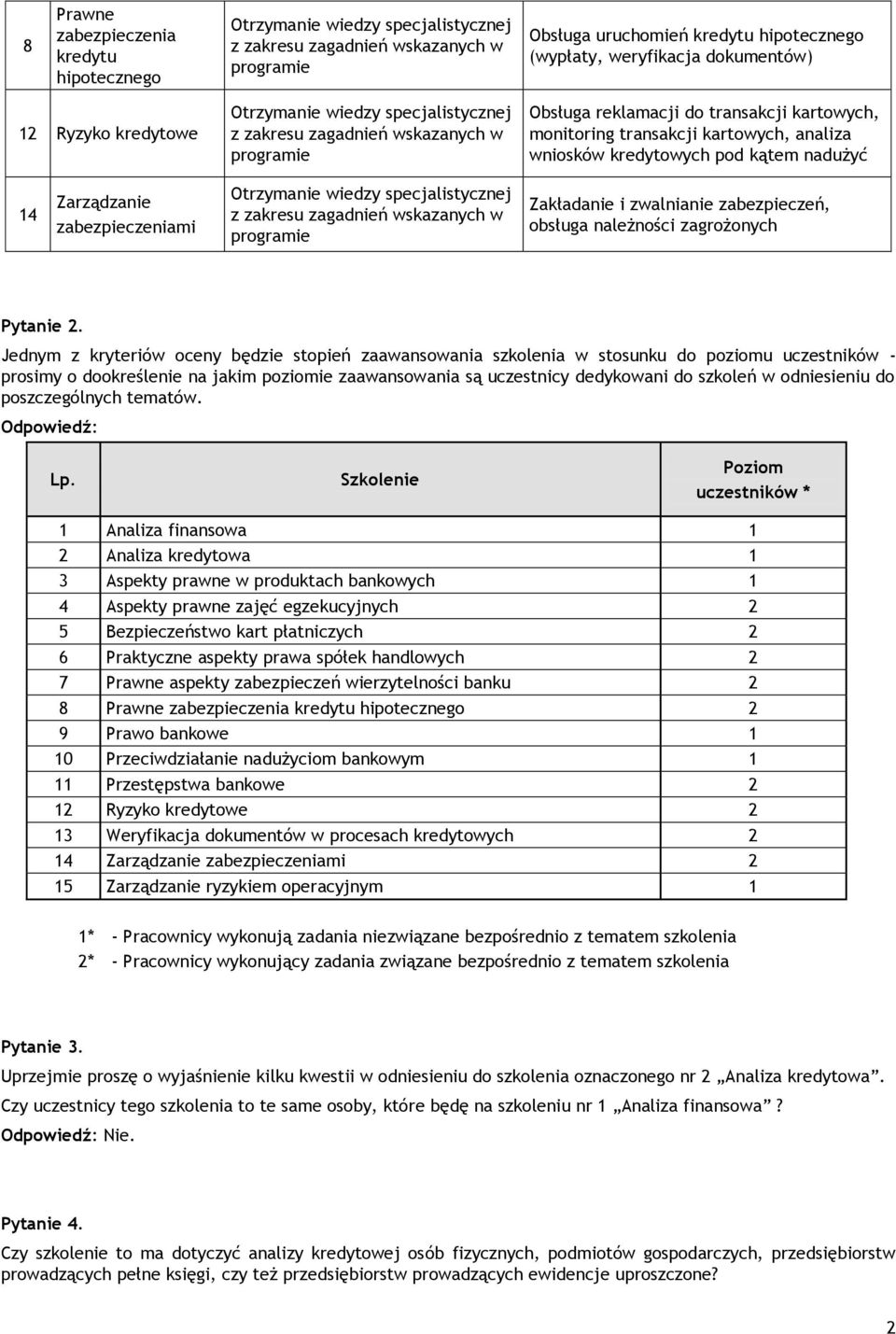 Jednym z kryteriów oceny będzie stopień zaawansowania szkolenia w stosunku do poziomu uczestników - prosimy o dookreślenie na jakim poziomie zaawansowania są uczestnicy dedykowani do szkoleń w