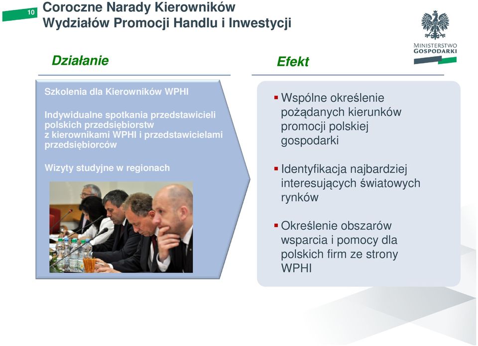 przedsiębiorców Wizyty studyjne w regionach Wspólne określenie pożądanych kierunków promocji polskiej gospodarki