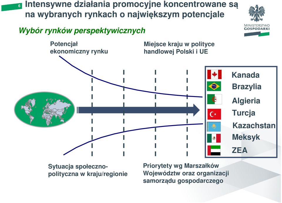 handlowej Polski i UE Kanada Brazylia Algieria Turcja Kazachstan Meksyk ZEA Sytuacja