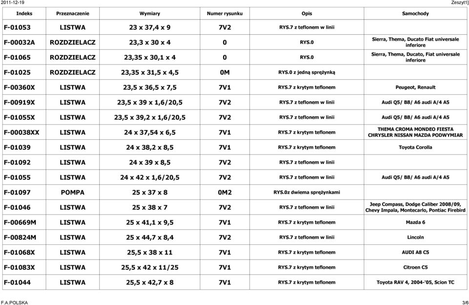 7 z krytym teflonem Peugeot, Renault F-00919X LISTWA 23,5 x 39 x 1,6/20,5 7V2 RYS.7 z teflonem w linii Audi Q5/ B8/ A6 audi A/4 A5 F-01055X LISTWA 23,5 x 39,2 x 1,6/20,5 7V2 RYS.