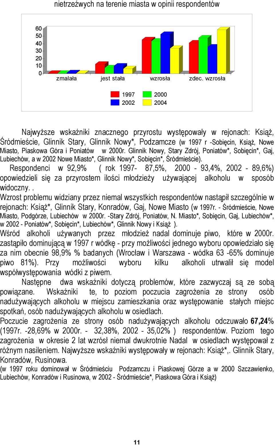 i Poniatów w 2r. Glinnik Nowy, Stary Zdrój, Poniatów*, Sobięcin*, Gaj, Lubiechów, a w 22 Nowe Miasto*, Glinnik Nowy*, Sobięcin*, Śródmieście).