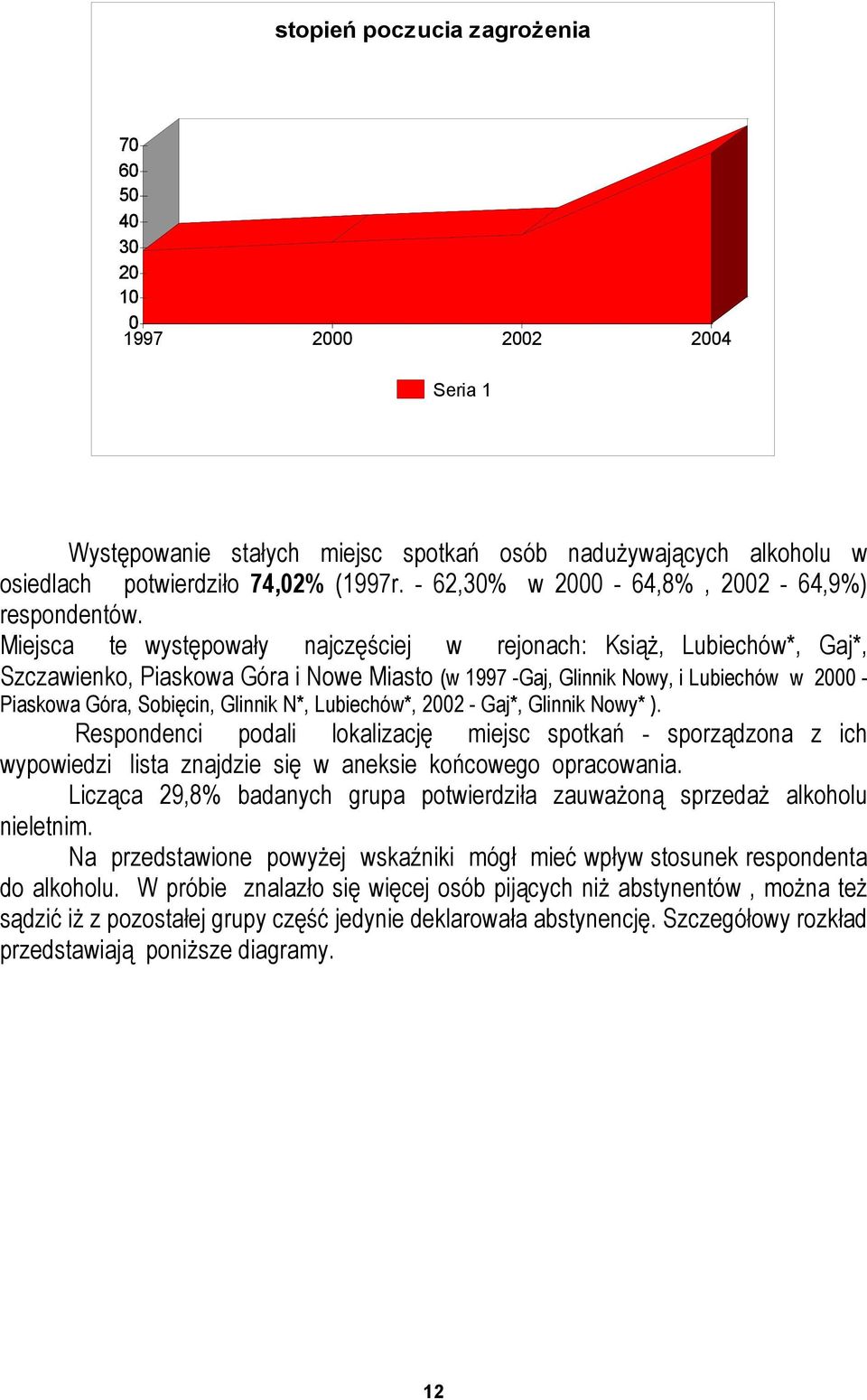 Miejsca te występowały najczęściej w rejonach: Książ, Lubiechów*, Gaj*, Szczawienko, Piaskowa Góra i Nowe Miasto (w 1997 -Gaj, Glinnik Nowy, i Lubiechów w 2 - Piaskowa Góra, Sobięcin, Glinnik N*,