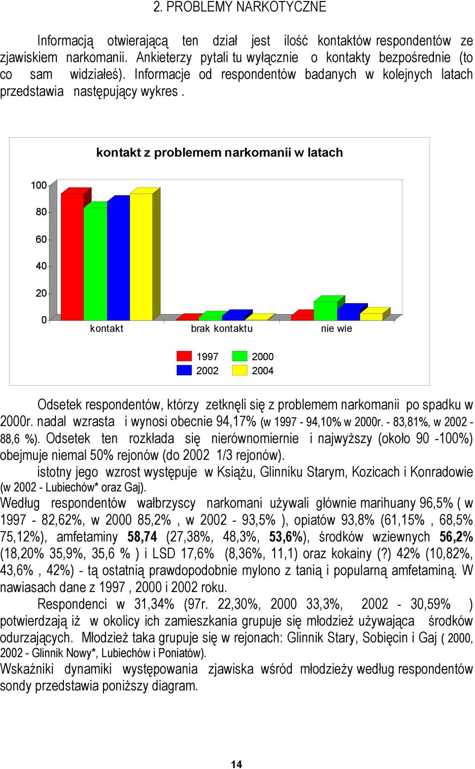 kontakt z problemem narkomanii w latach 1 8 6 4 2 kontakt brak kontaktu nie wie 1997 2 22 24 Odsetek respondentów, którzy zetknęli się z problemem narkomanii po spadku w 2r.