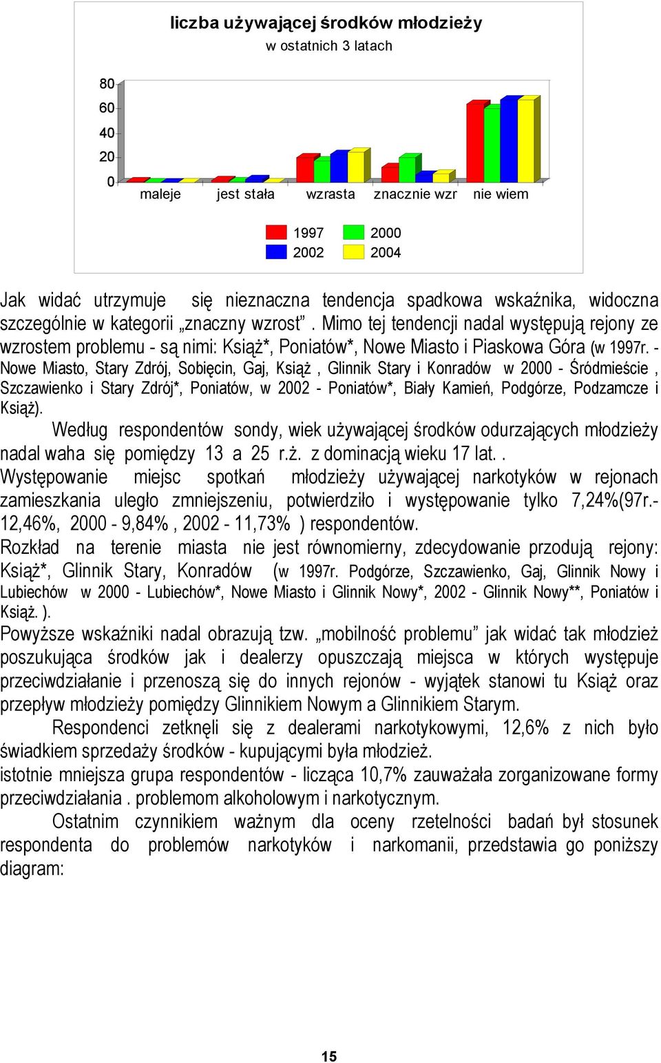 - Nowe Miasto, Stary Zdrój, Sobięcin, Gaj, Książ, Glinnik Stary i Konradów w 2 - Śródmieście, Szczawienko i Stary Zdrój*, Poniatów, w 22 - Poniatów*, Biały Kamień, Podgórze, Podzamcze i Książ).