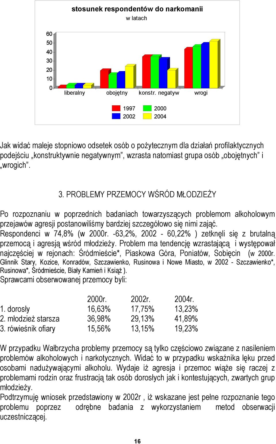 PROBLEMY PRZEMOCY WŚRÓD MŁODZIEŻY Po rozpoznaniu w poprzednich badaniach towarzyszących problemom alkoholowym przejawów agresji postanowiliśmy bardziej szczegółowo się nimi zająć.